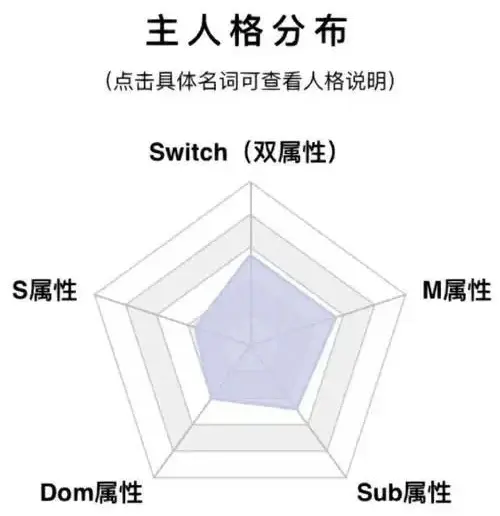 西檬之家DS关系是什么?字母圈支配与臣服的入门解析 一
