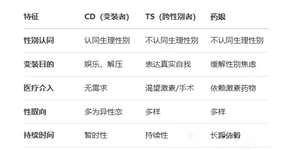 西檬之家字母圈CD是什么意思 一